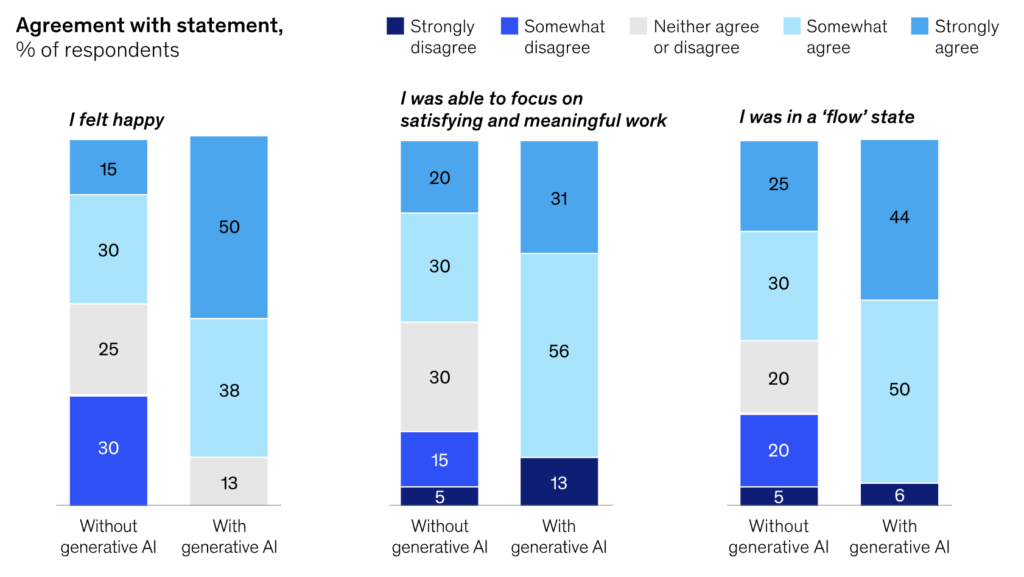 Source: McKinsey